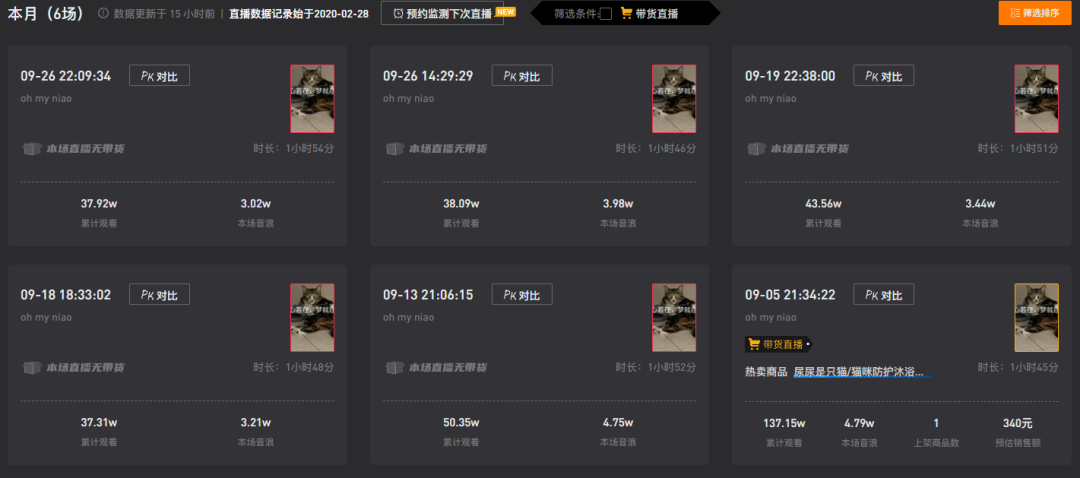 两年突破千万粉，网红猫“尿尿”的养成秘密终于挖出来了