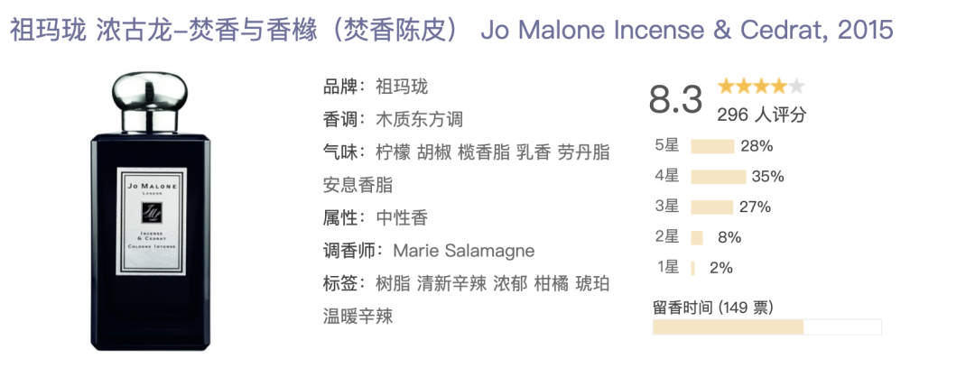 曾经的“沙龙香”之首祖玛珑，如何一步步成为了“街香”？