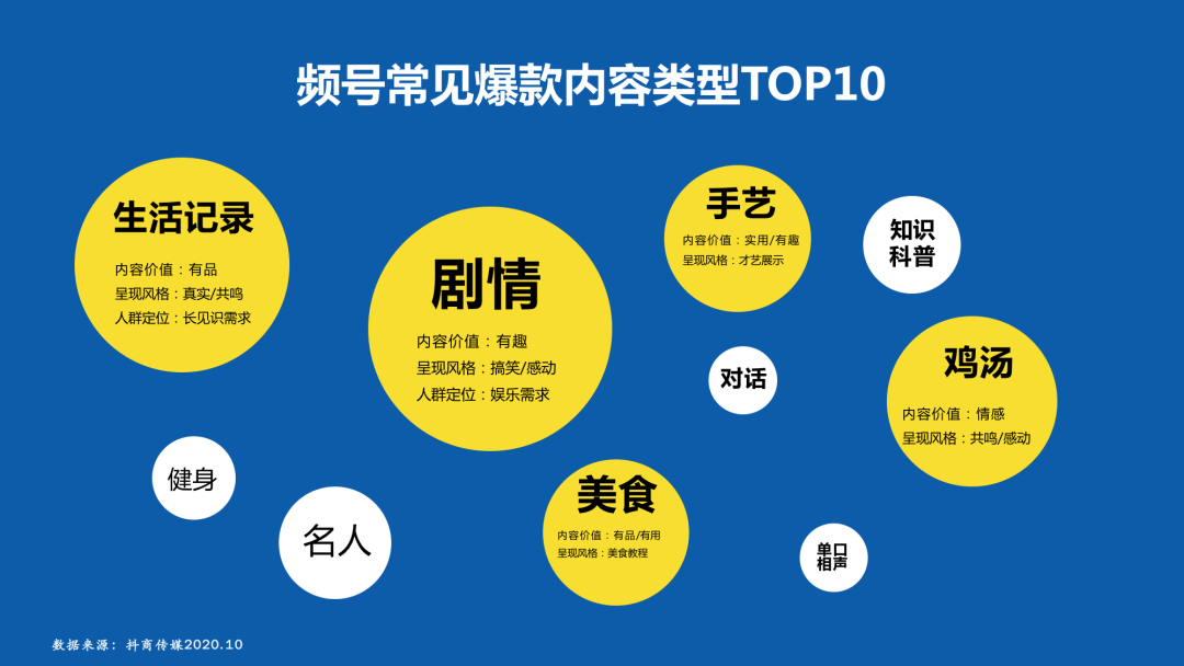 如何做好视频号的推广和运营？