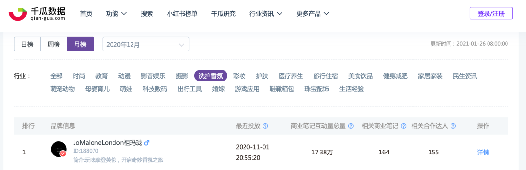 曾经的“沙龙香”之首祖玛珑，如何一步步成为了“街香”？